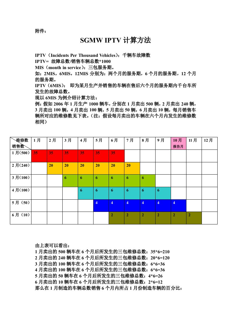 IPTV计算方法