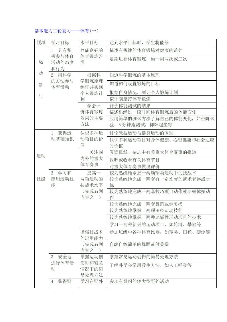 高三基能经典题目