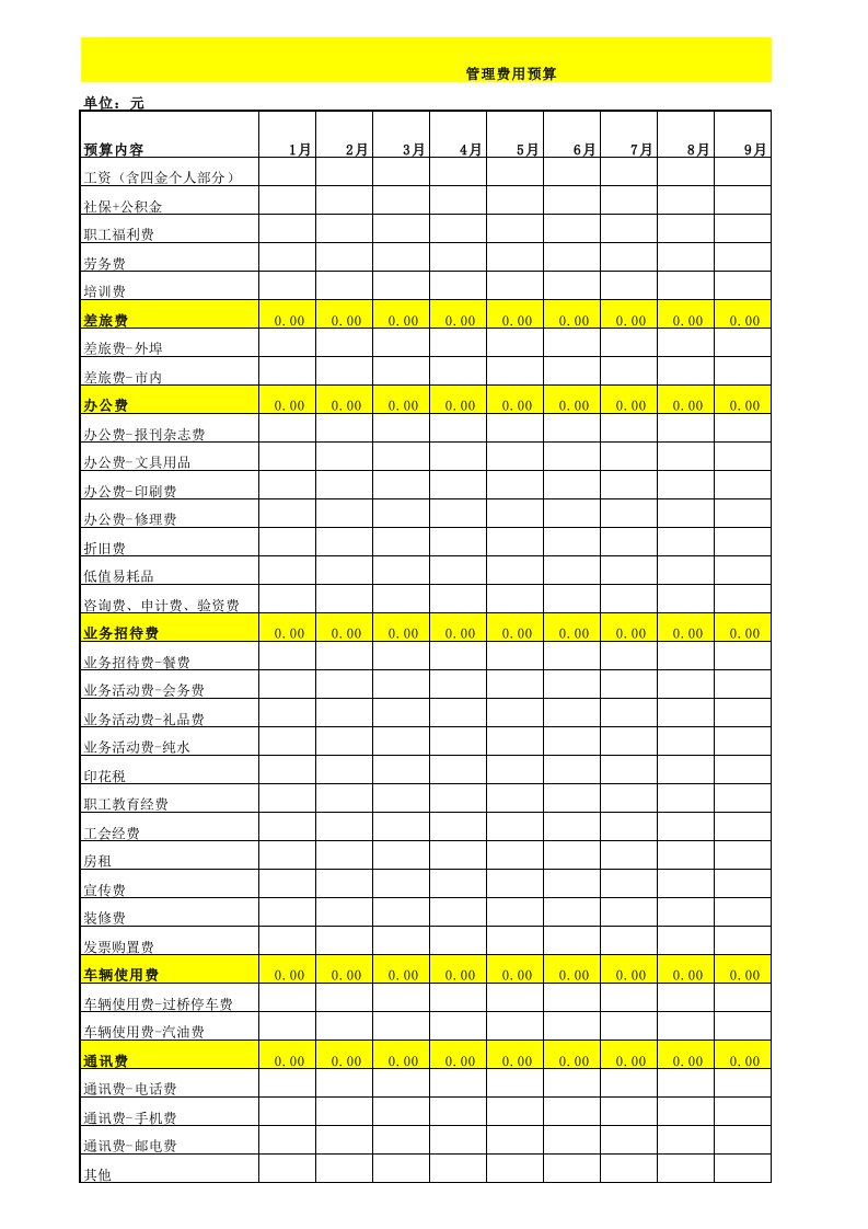 管理费用预算模版