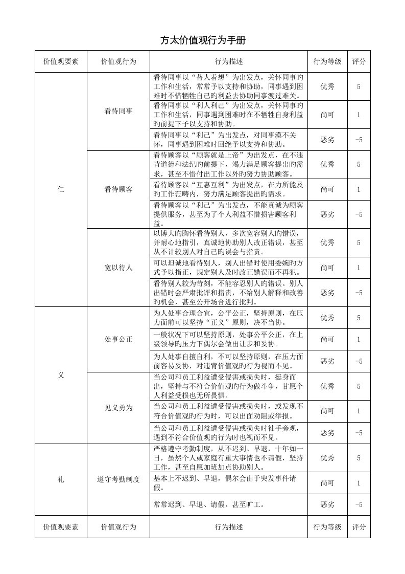 方太人价值观行为标准手册