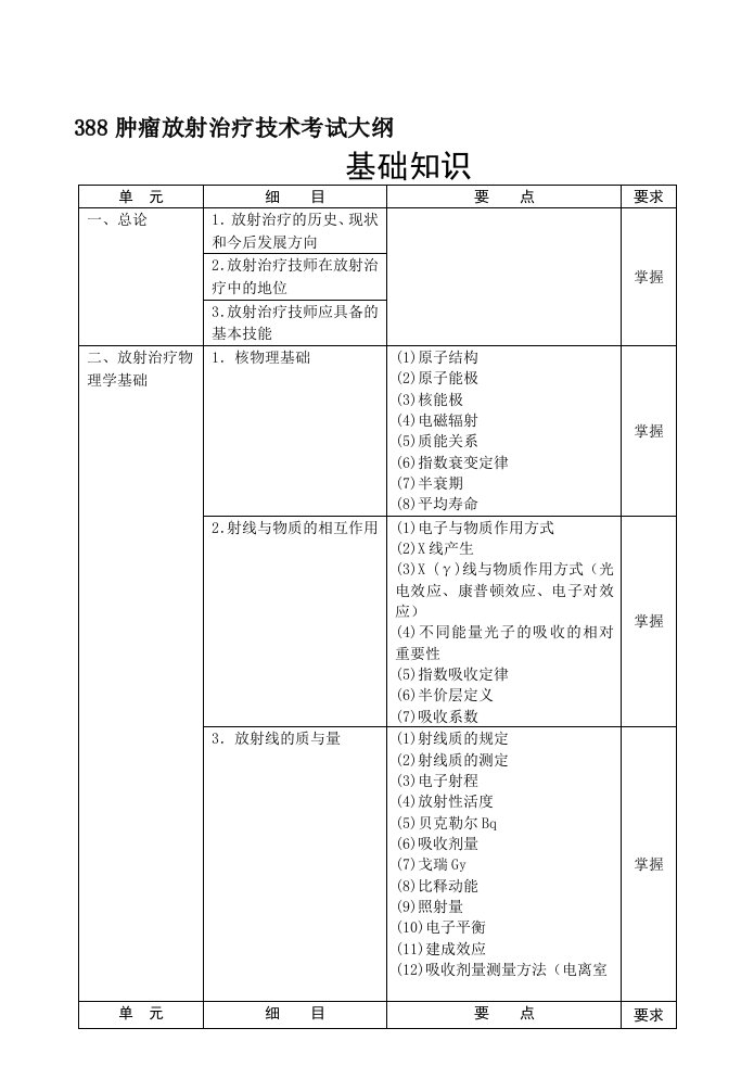 388肿瘤放射治疗技术考试大纲