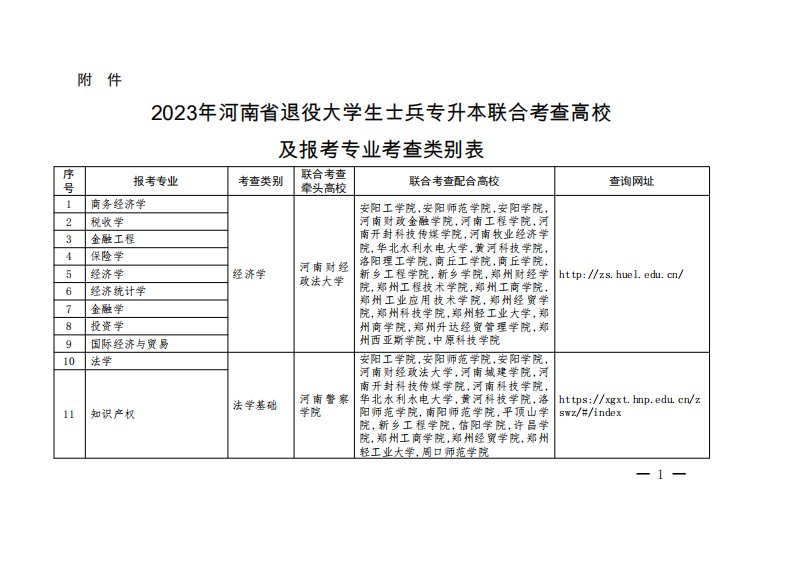 2023年河南省退役大学生士兵专升本联合考查高校及报考专业考查类别表