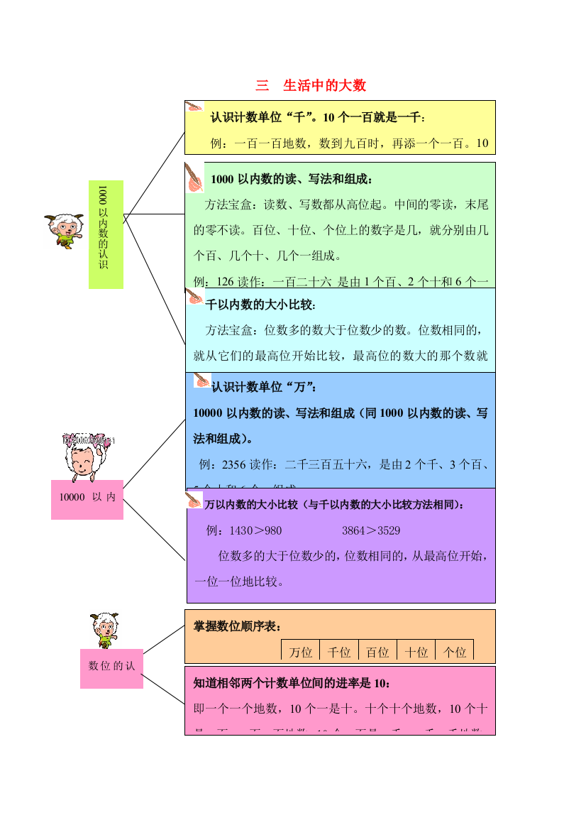 二年级数学下册