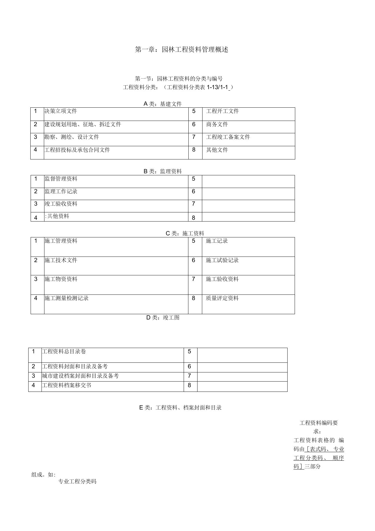 园林资料员一本通