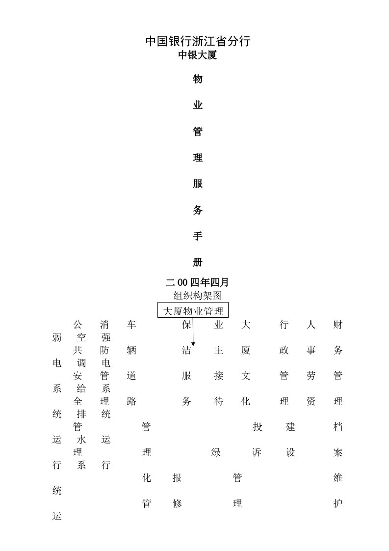 中银大厦物业管理服务工作手册