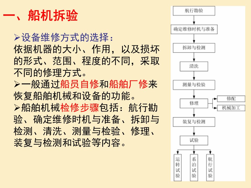 修船管理讲课稿