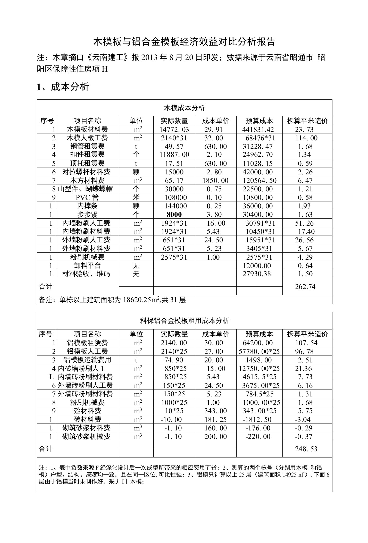 木模板与铝合金模板经济效益对比分析报告