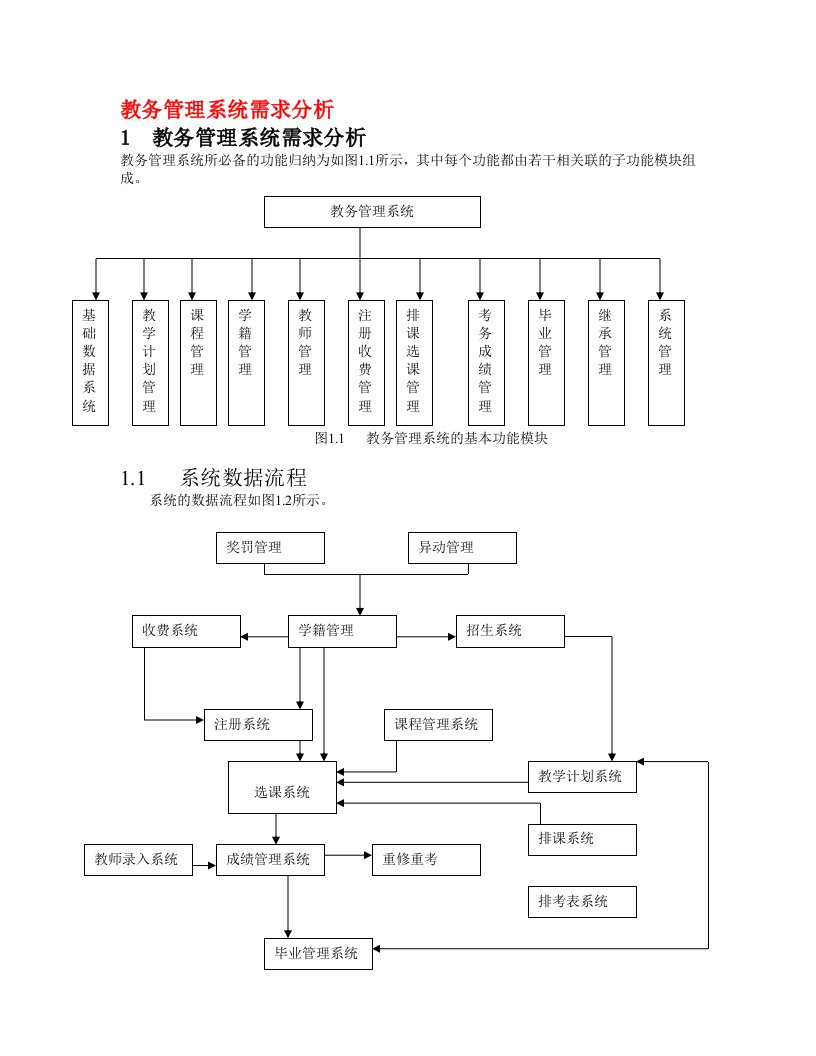 教务管理系统需求分析