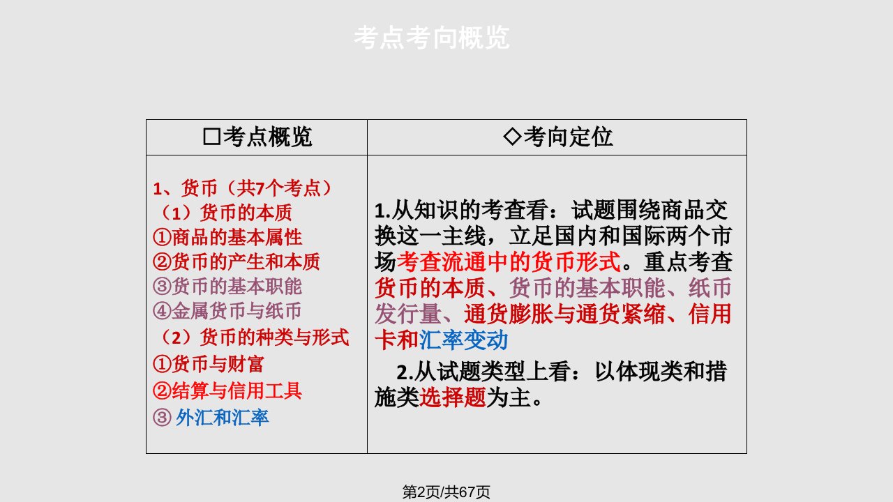 经济生活12学习