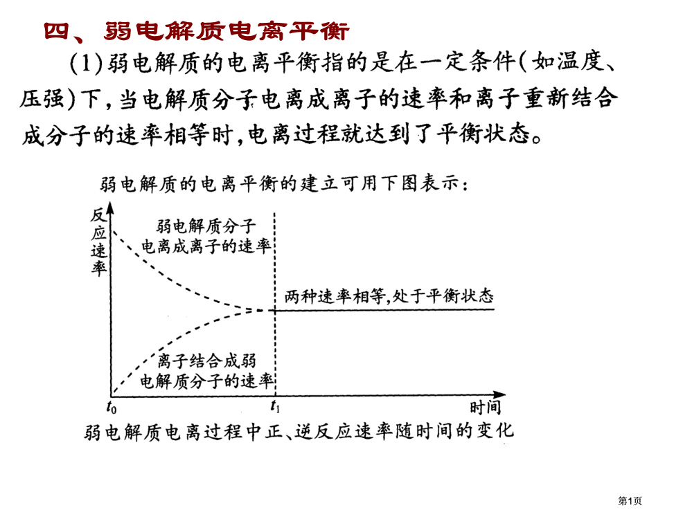 一中高二化学弱电解质的电离公开课一等奖优质课大赛微课获奖课件