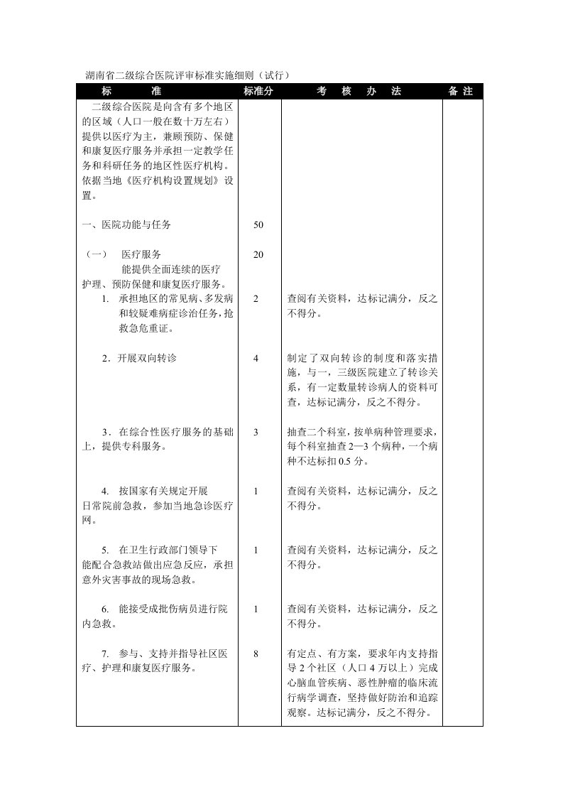 二级医院评定标准