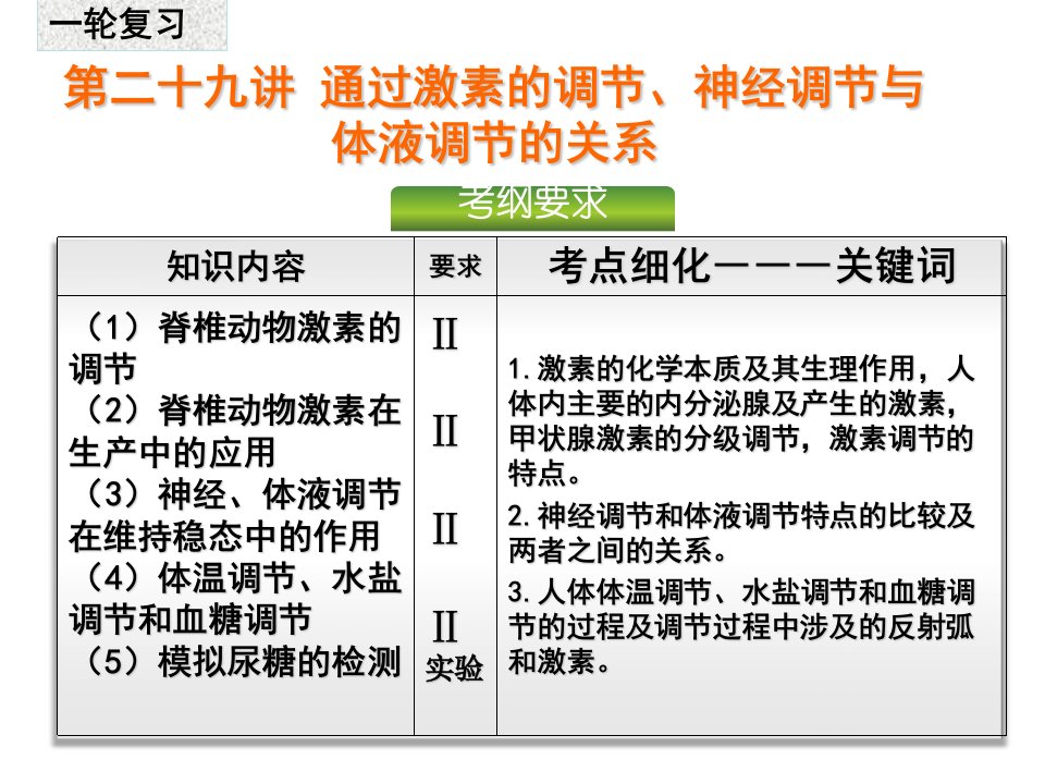 第29讲通过激素调节、神经调节与体液调节的关系(一轮复习)课件