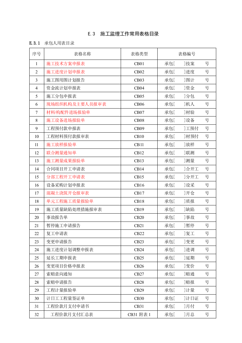 施工单位常用表格CB空表