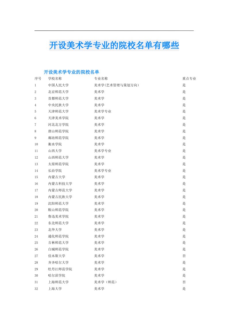 开设美术学专业的院校名单有哪些