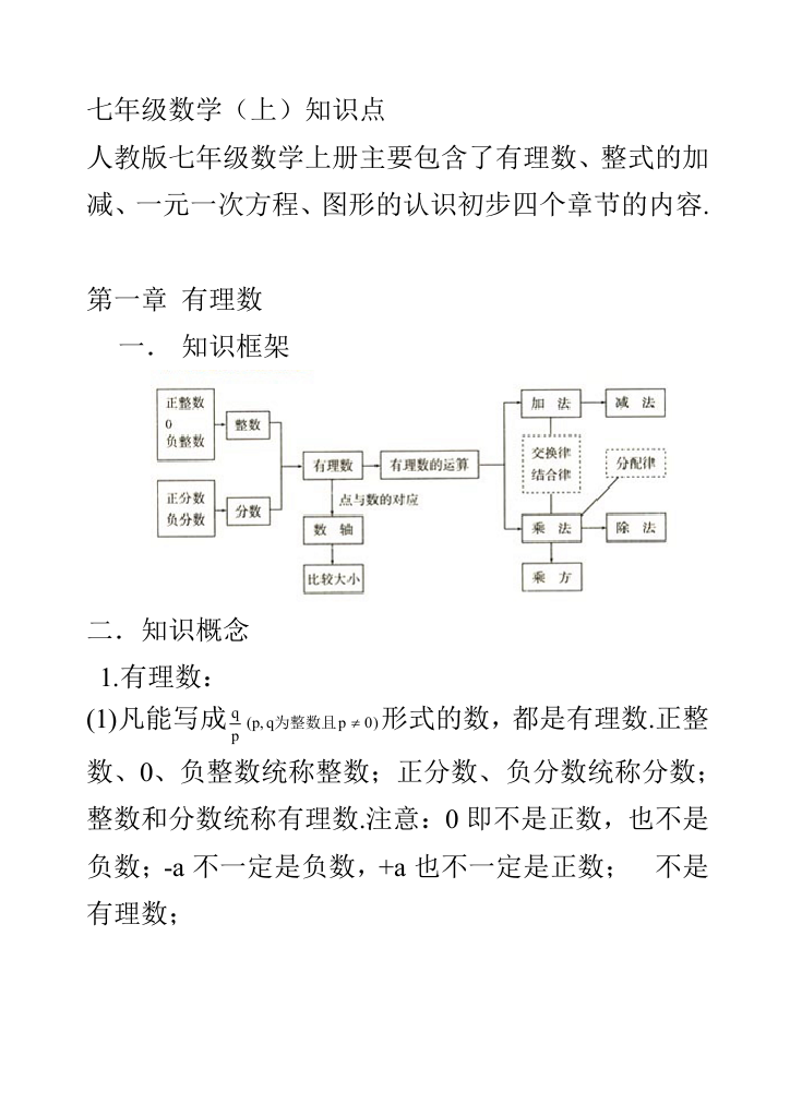 2013人教版初中数学知识点总结大全经典版独家大揭秘