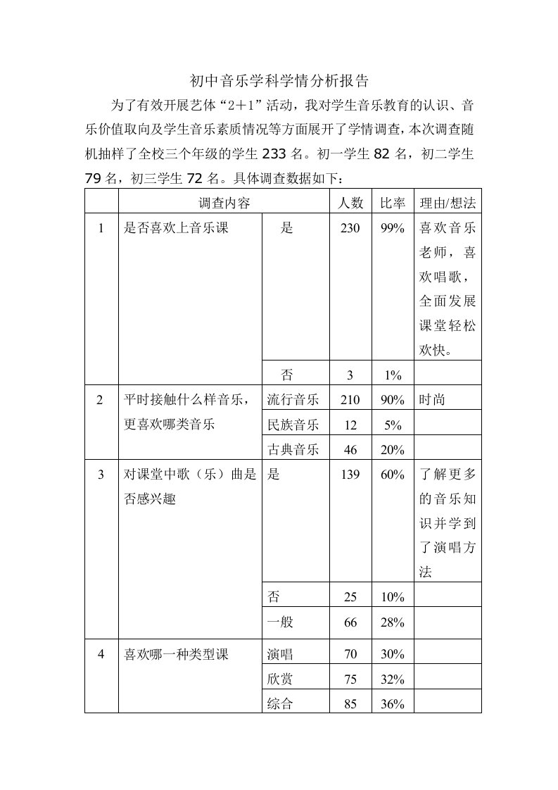 初中音乐学科学情分析报告