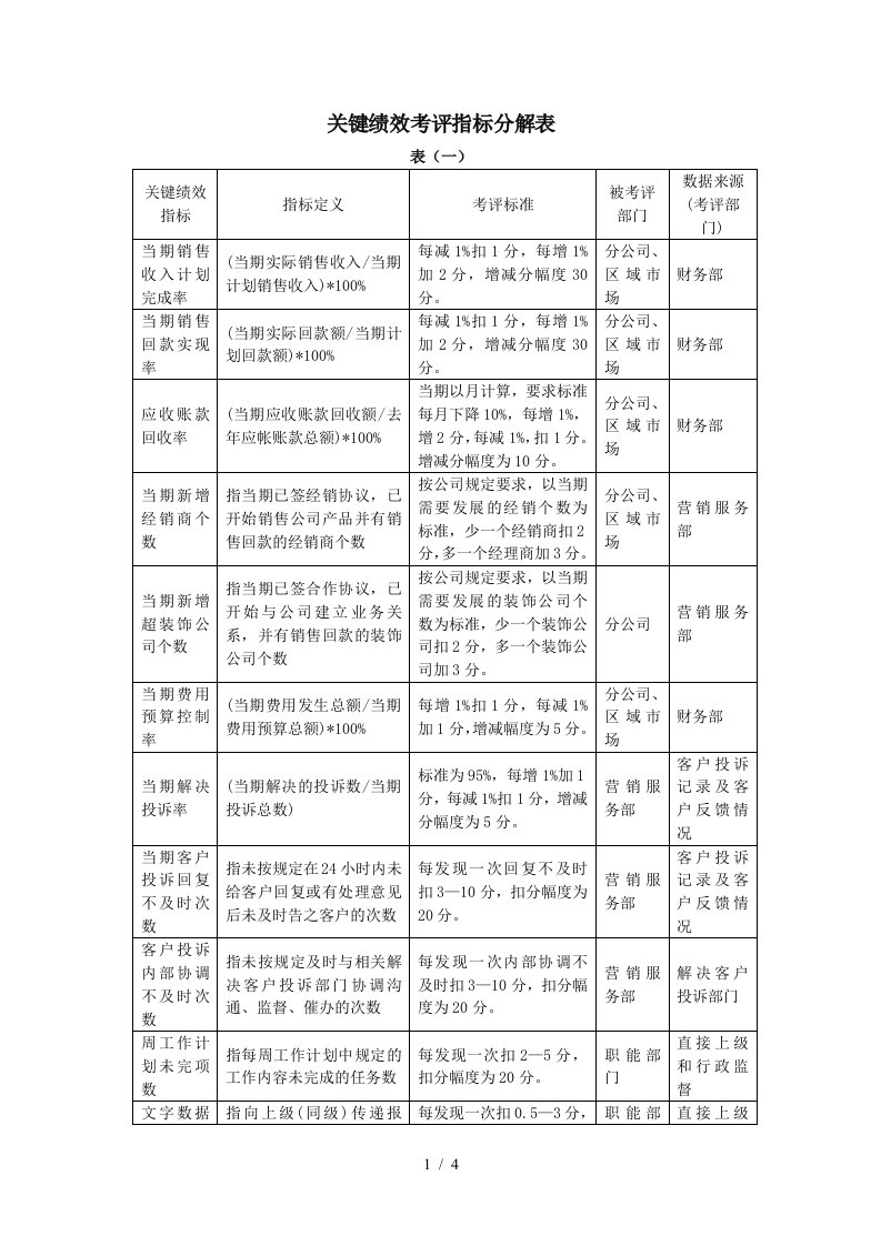 KPI工作效率报表6