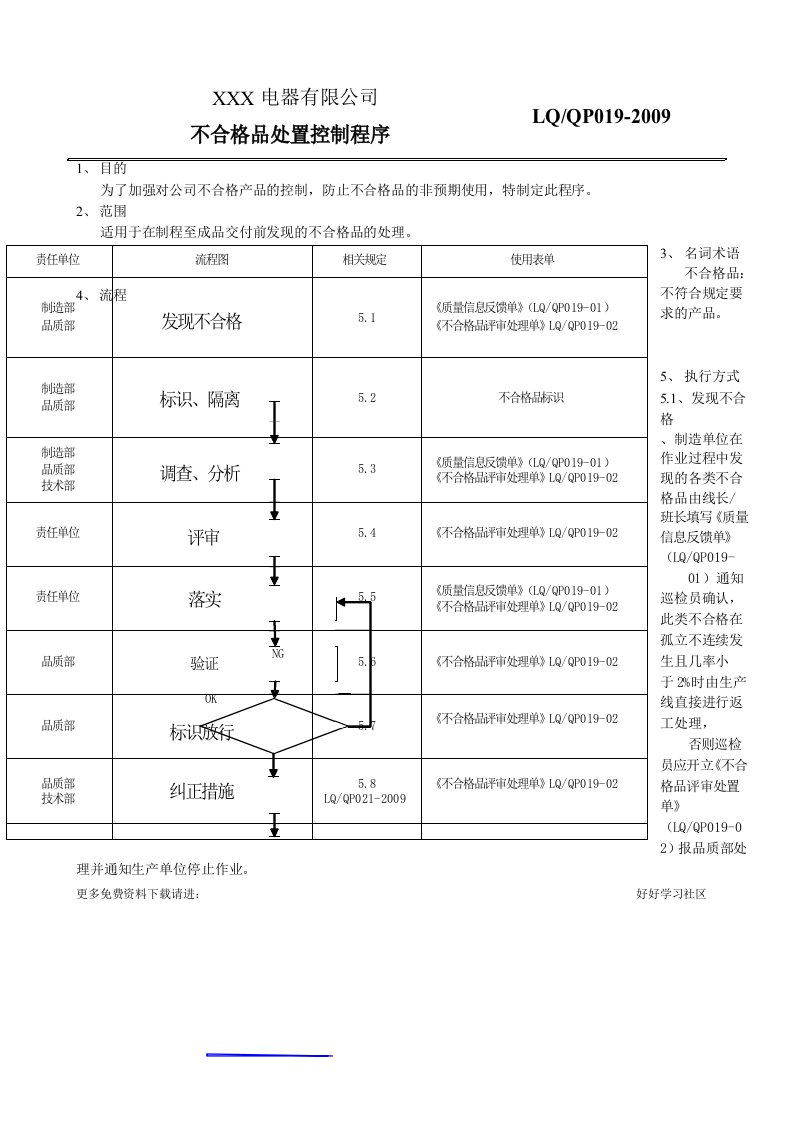 小家电不合格品处置程序