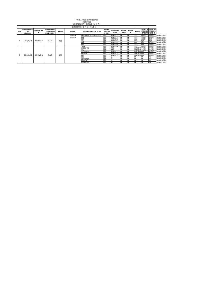 SUSAR及其他国外安全性信息