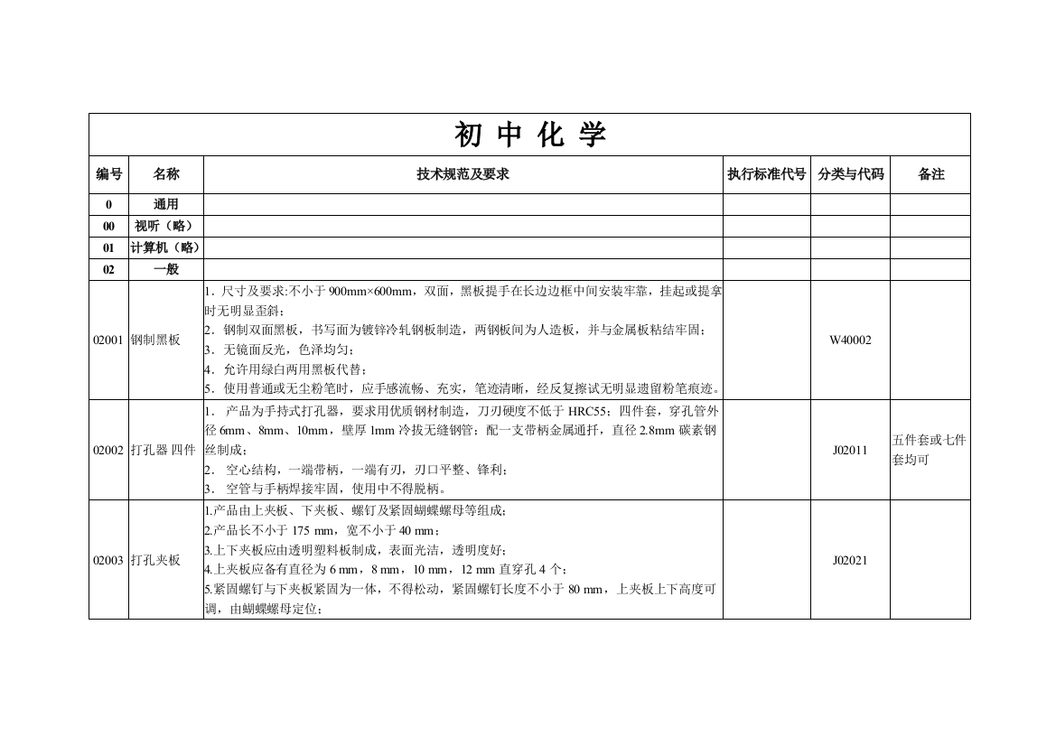 河北省教学仪器设备初中化学