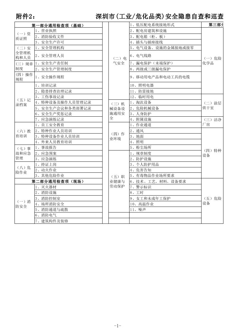 推荐-深圳市危化品类安全隐患自查和巡查基本指引