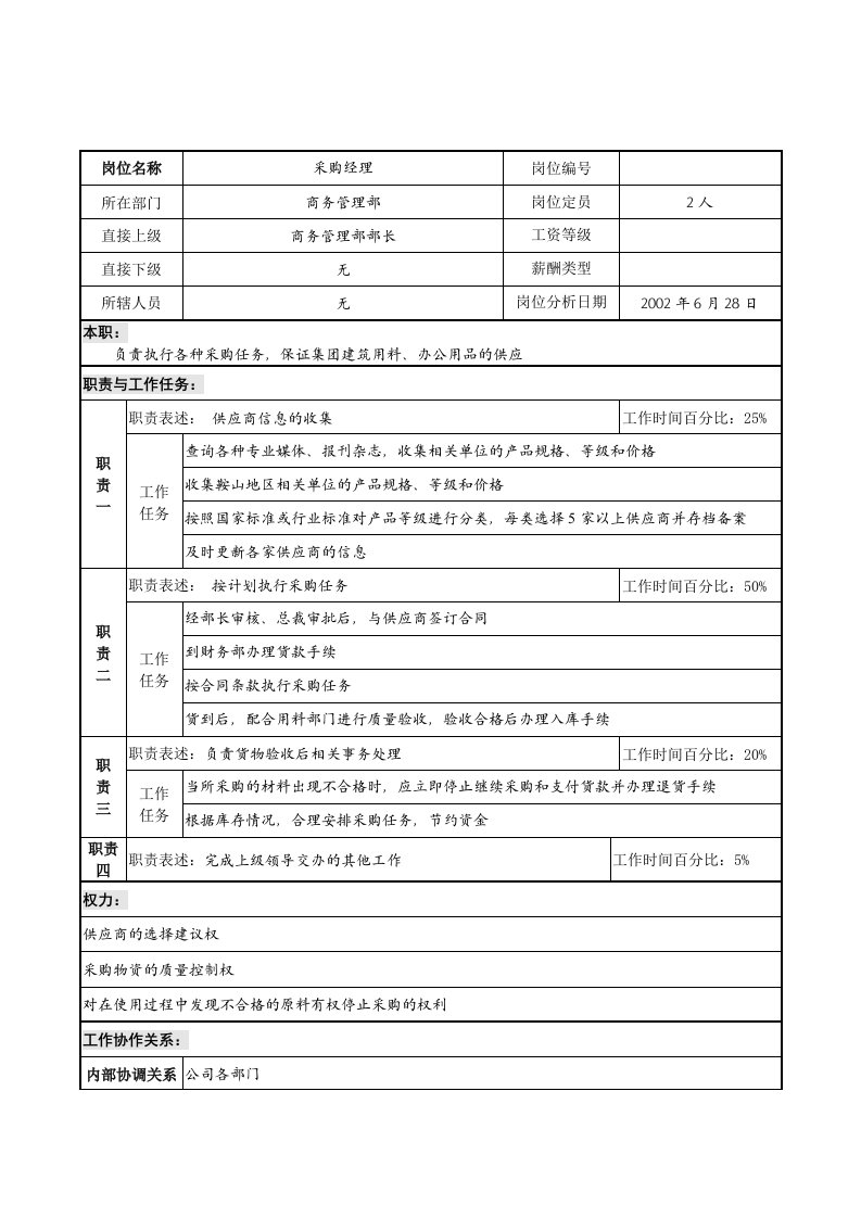 商务管理部采购经理岗位职责