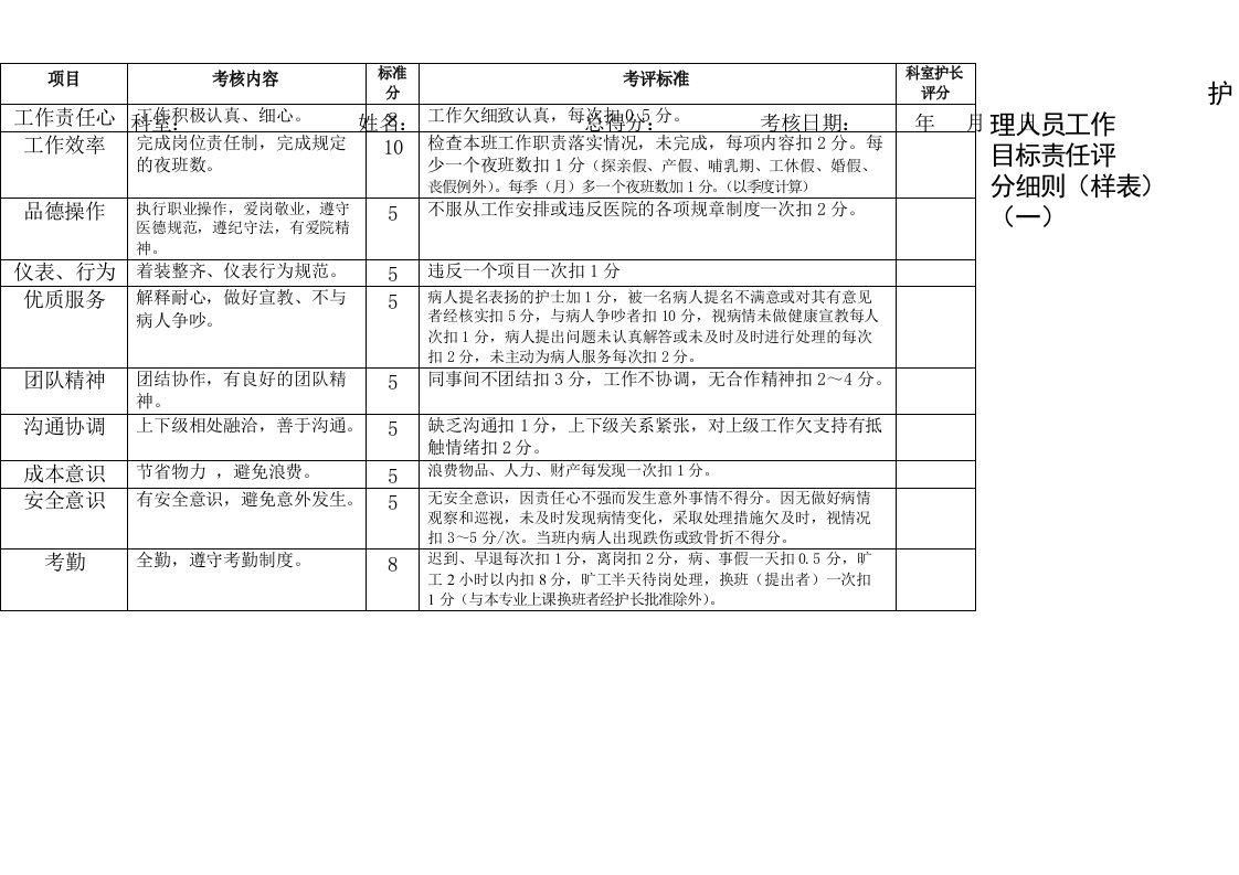 护理人员绩效考核评分细则表