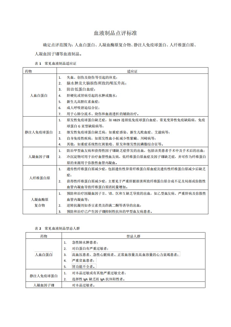 血液制品点评标准