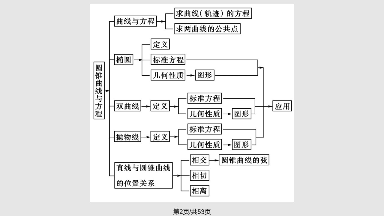 数学圆锥曲线与方程高效整合