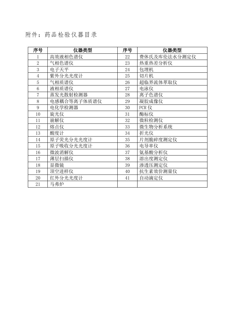 药品检验仪器目录