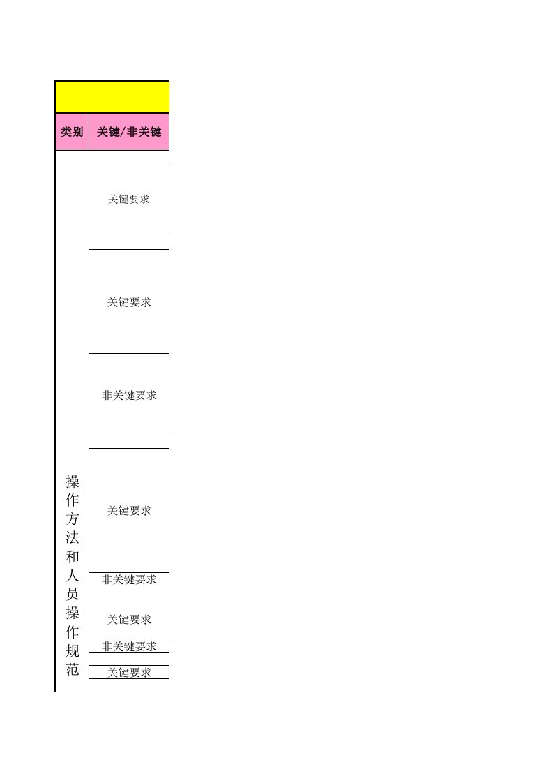 AIB审核标准查核表