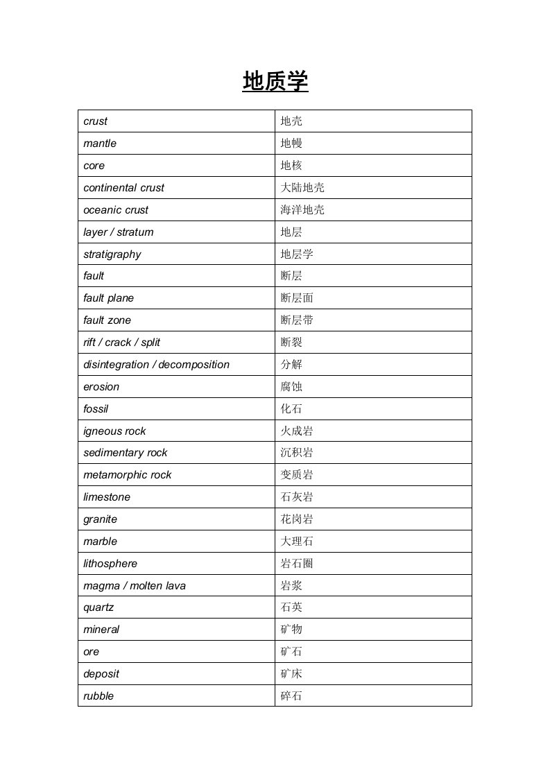 托福词汇——地质学