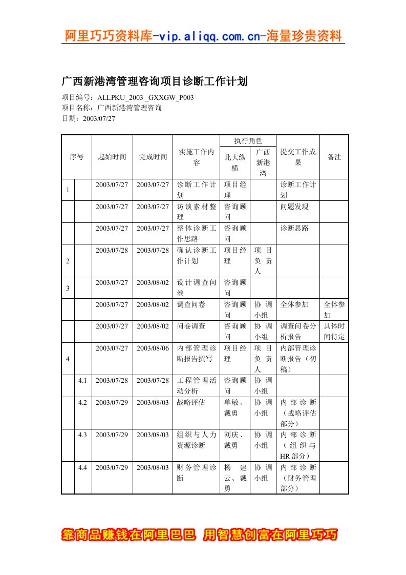 广西新港湾管理咨询项目诊断工作计划