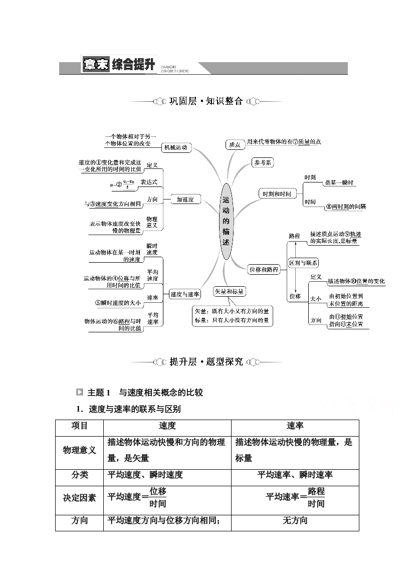 2021-2022学年新教材粤教版物理必修第一册学案：第1章