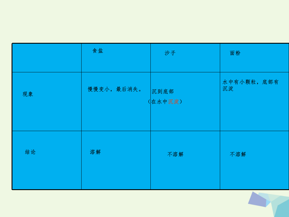 四年级科学上册