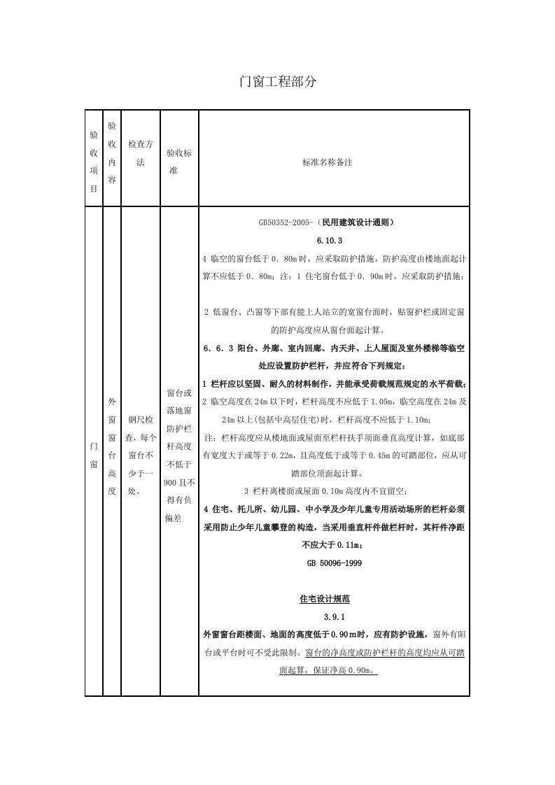 门窗工程部分验收规范