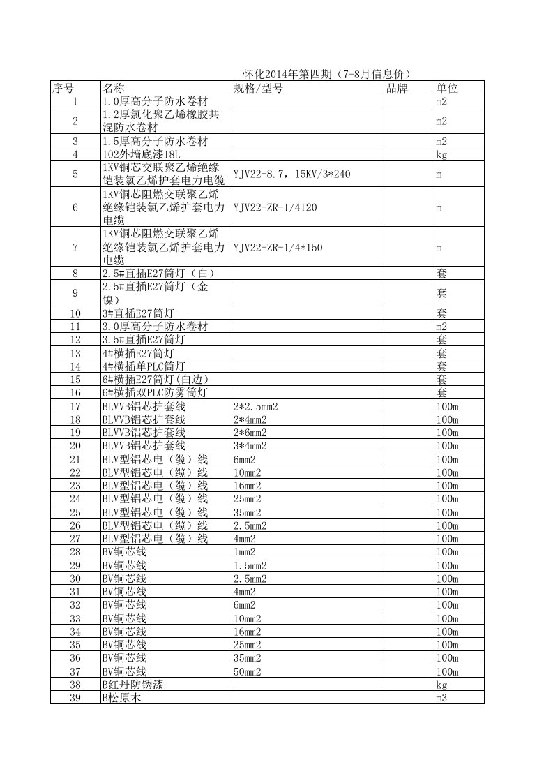 怀化2024年7月至8月建设工程材料信息价