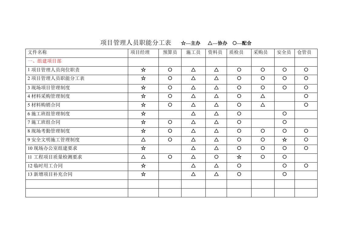 项目管理人员职能工表