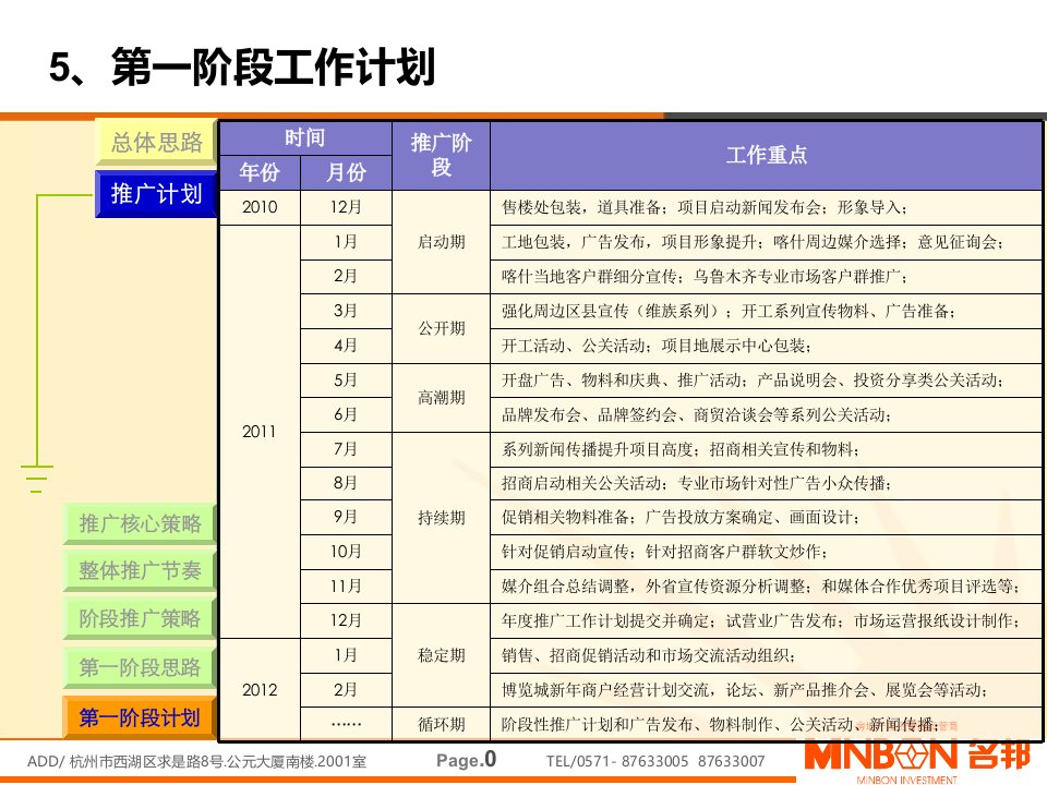 国际五金建材家居博览城营销策划报告下