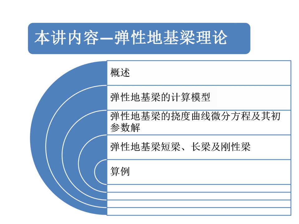 弹性地基梁计算理论及算例讲义PPT