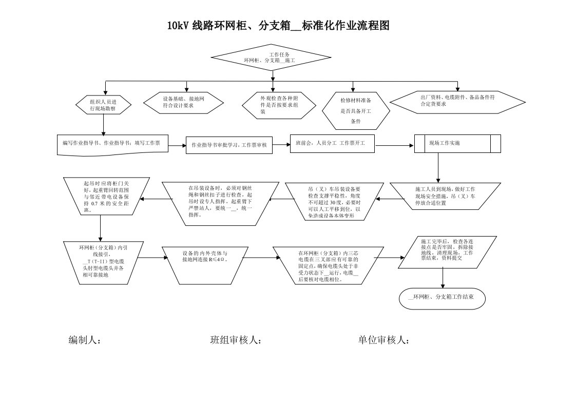 10KV环网柜、分支箱安装标准化作业流程图及指导书