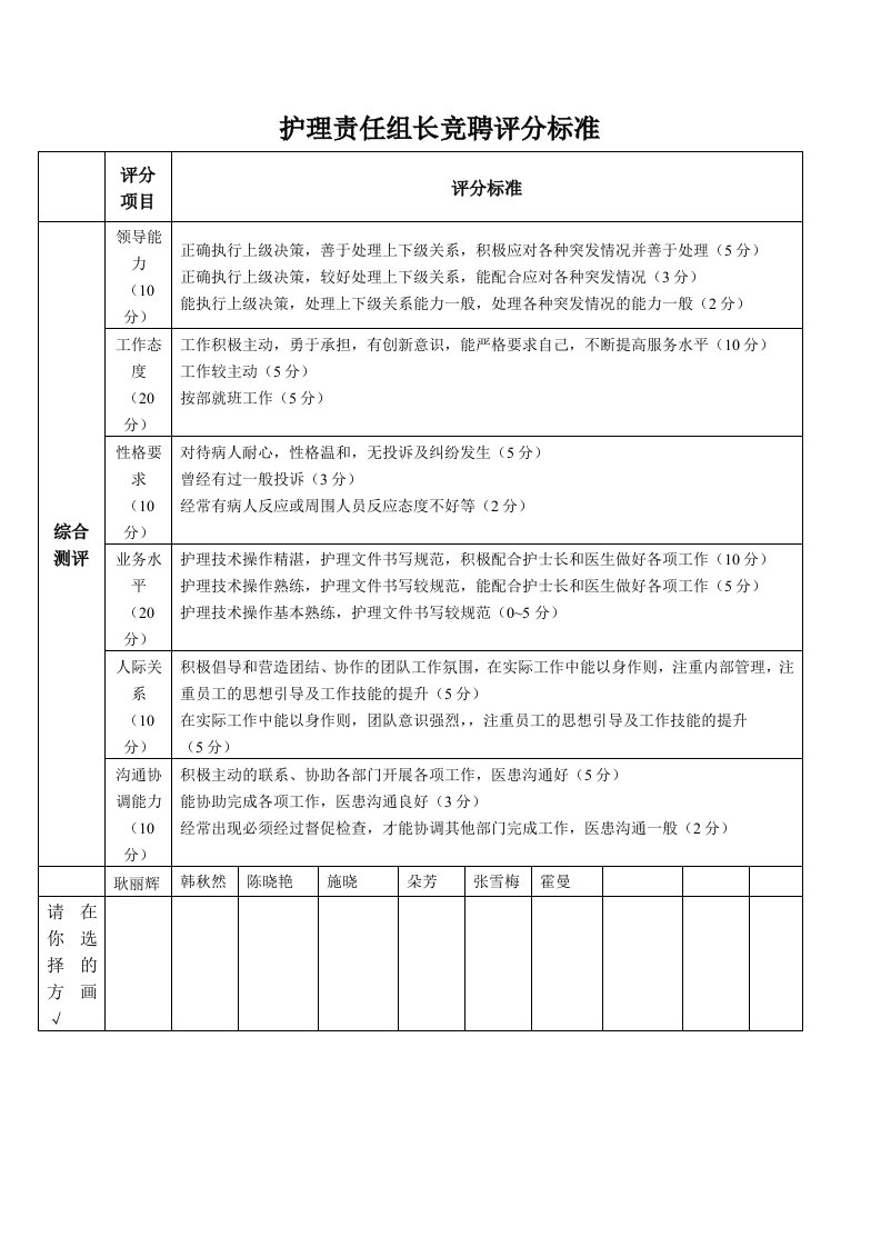 护理责任组长竞聘评分标准编辑版