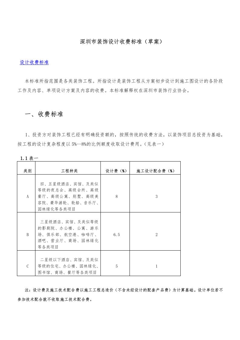 深圳市装饰设计收费标准