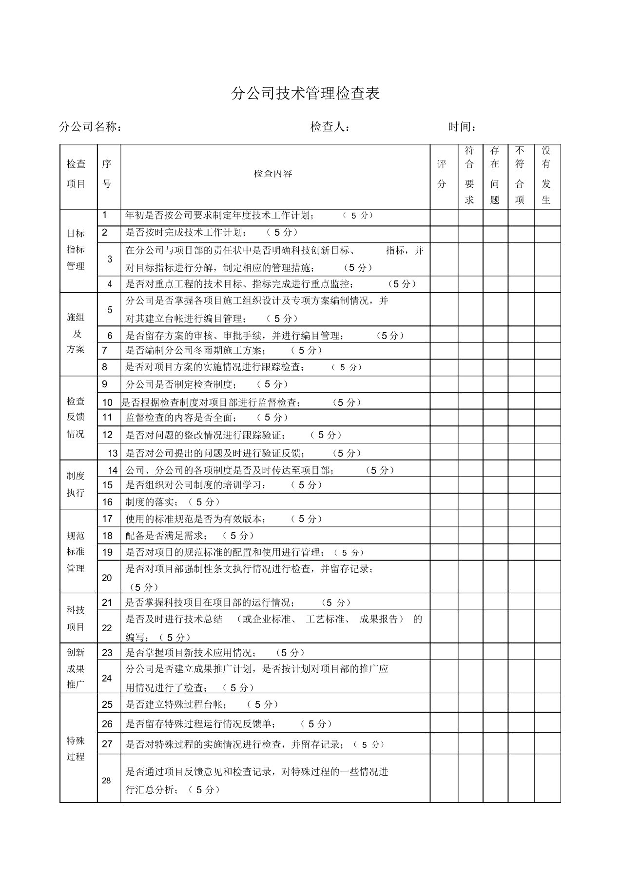 公司技术管理检查表