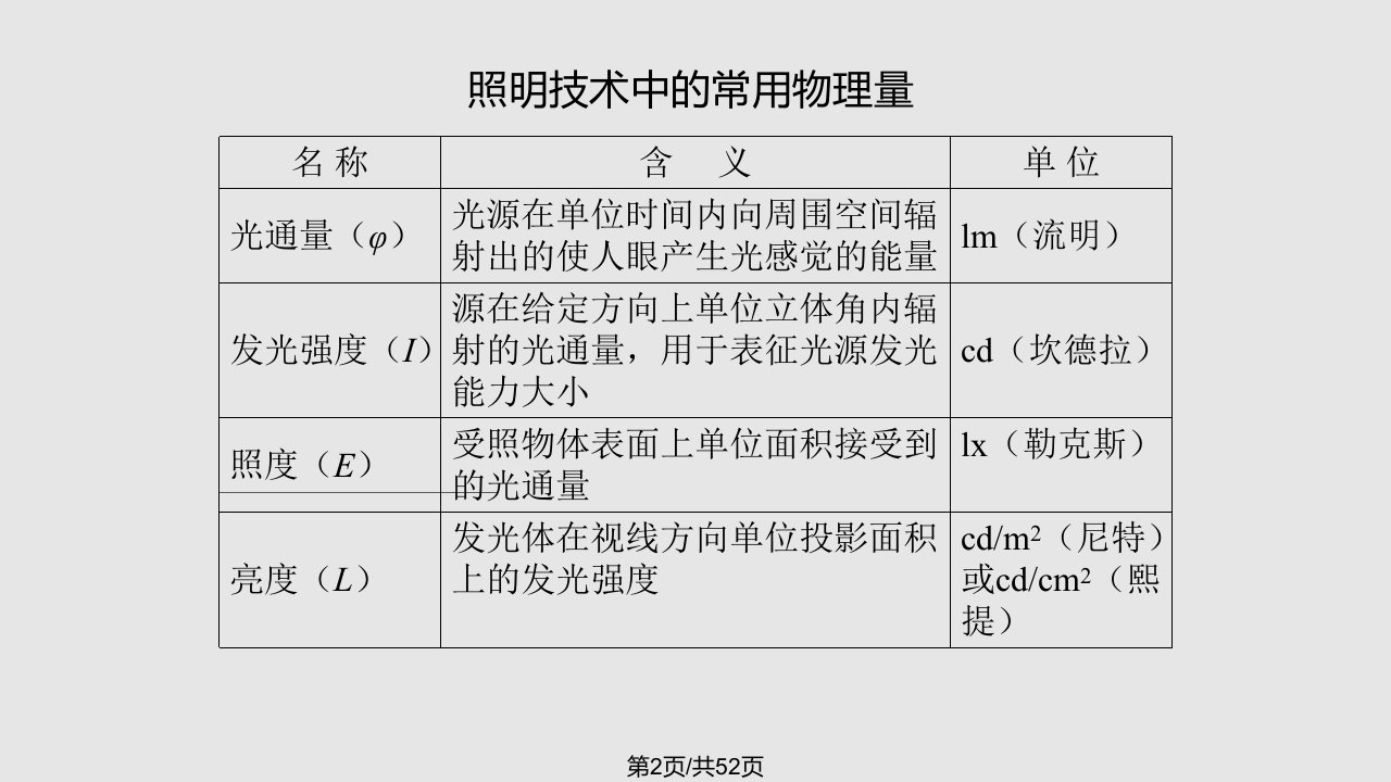 第10章电气照明