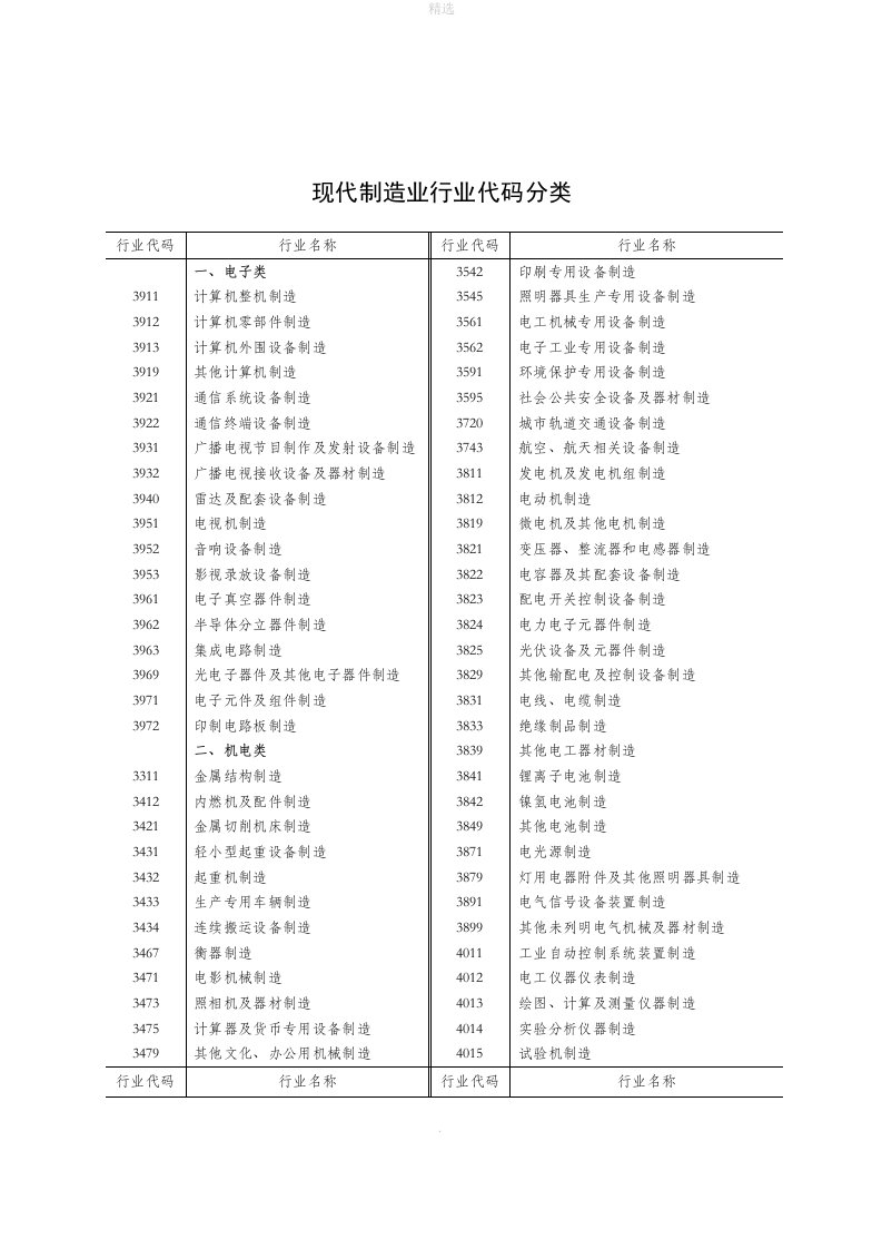 现代制造业行业代码分类