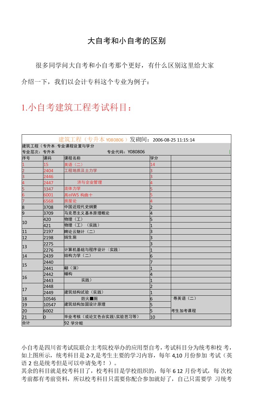 B大自考和小自考的区别0001