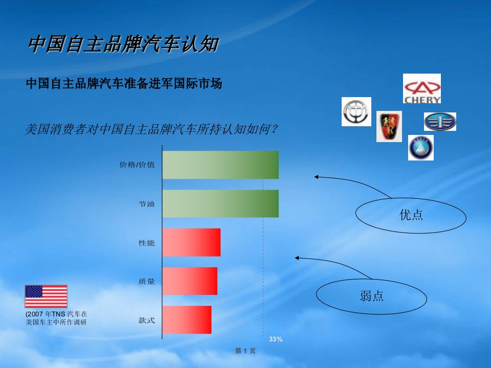 中国自主品牌汽车认知-FullReport