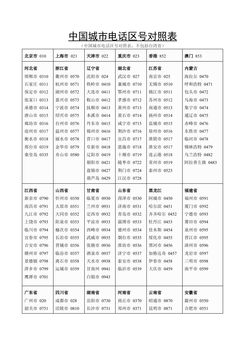 中国城市电话区号对照表