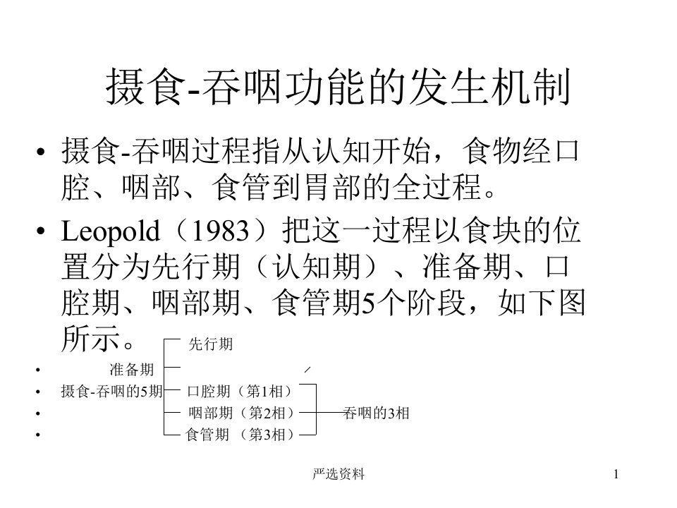 摄食吞咽障碍的评定与治疗行业荟萃